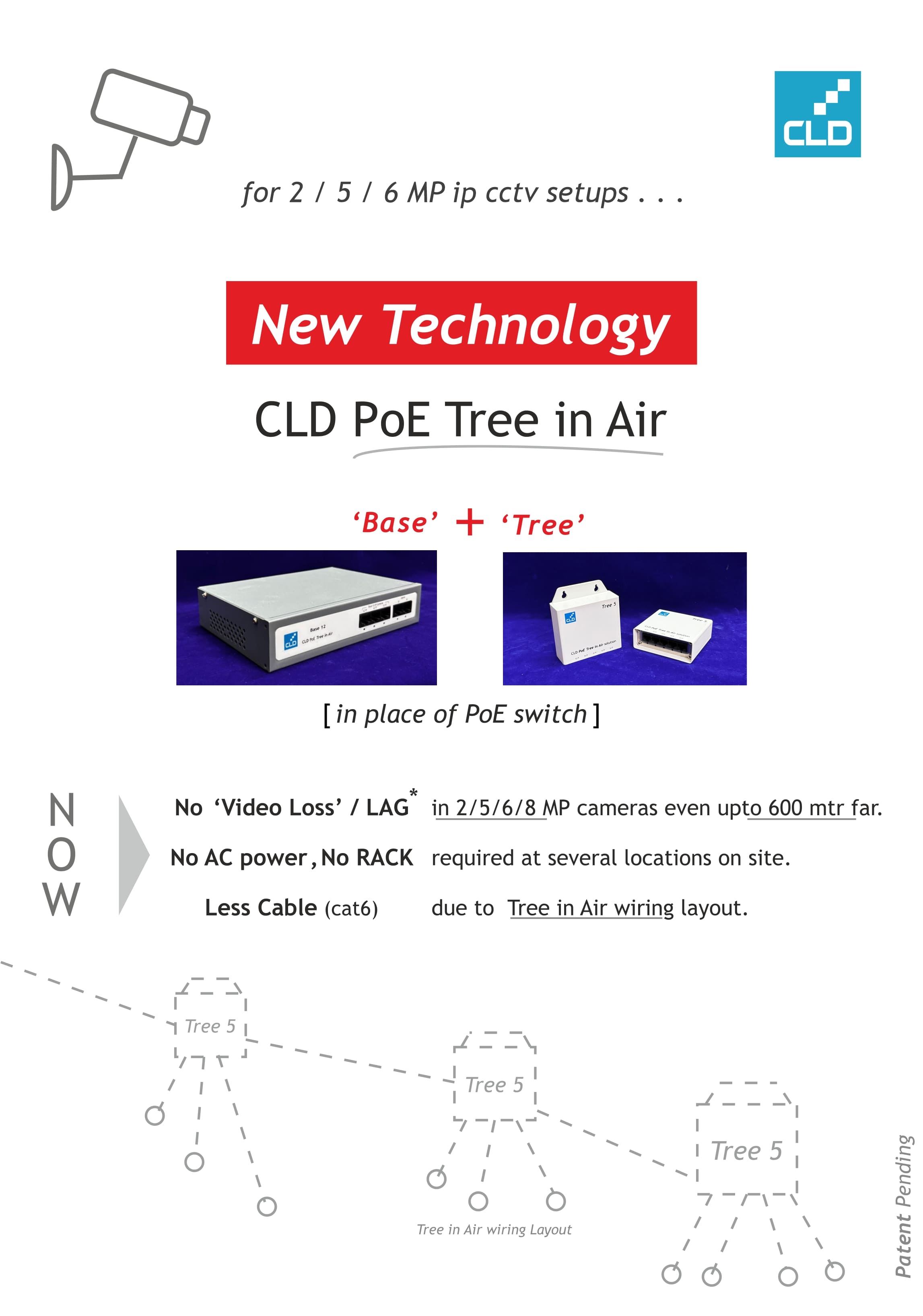 Benefits of CLD PoE Tree in Air